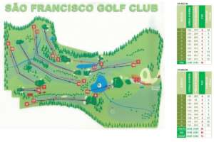 Scorecard vom Golfplatz vom Sao Francisco Golfclub in Osasco, einem Stadtteil von Sao Paulo.